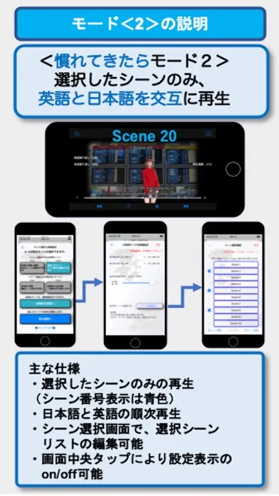 تصاویر ビジネス英会話EpisodeⅡ第1章